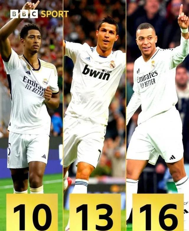 九游体育下载-皇马新星崭露头角，未来或成球队顶梁柱，当前.-九游体育下载