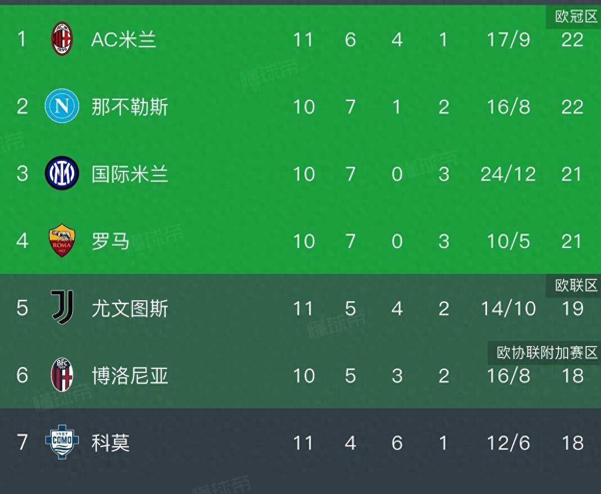 九游体育入口-包含国际比赛日AC米兰备战CBA常规赛，内部沟通细节曝光，媒体盛赞，轮换策略成焦点的词条-九游体育入口